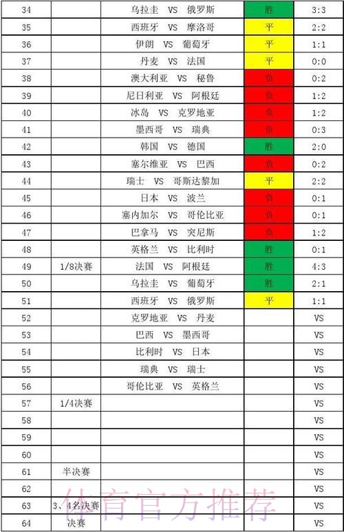免费观看世界杯比分全站指南